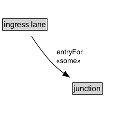 ingress lane Diagram